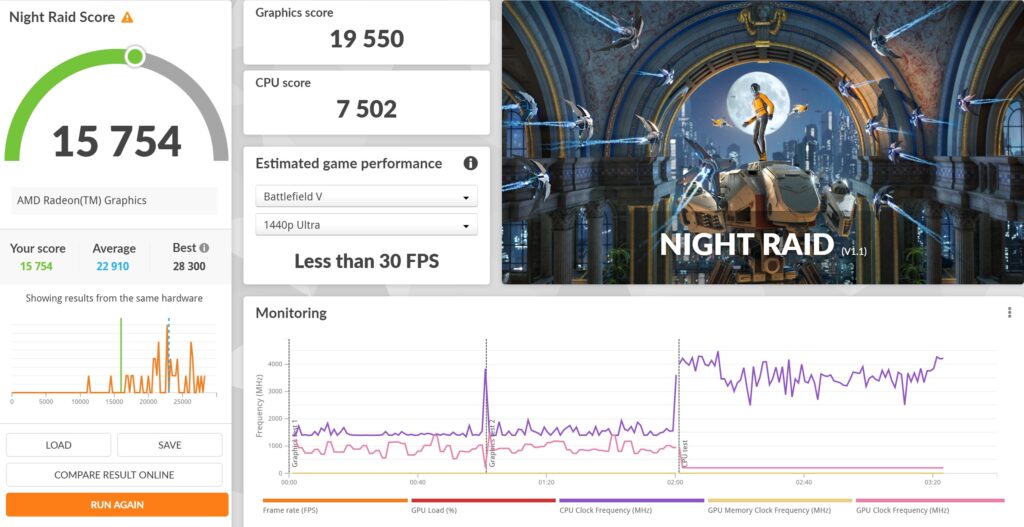 ASUS Zenbook S 13 OLED review night raid p