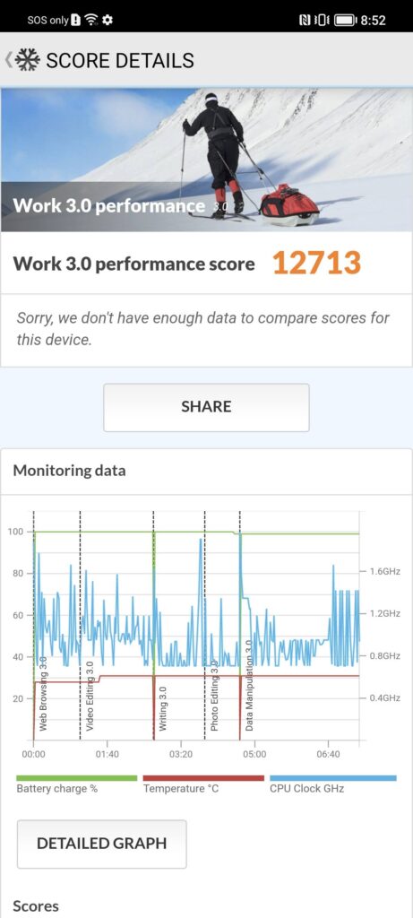 Honor 70 Review pcmark work performance