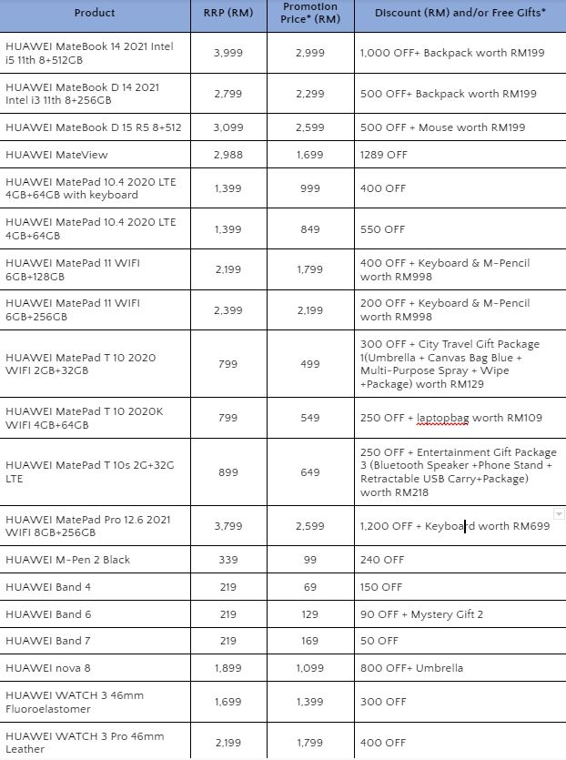 Huawei 10 10 Super Sales list 1