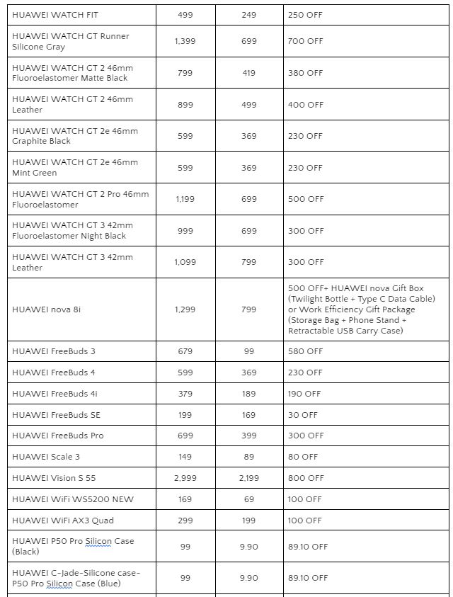 Huawei 10 10 Super Sales list 2