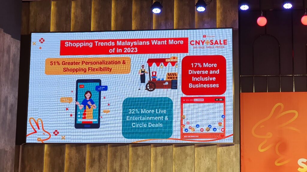 Shopee Past the Starting Line: Adapting to Malaysia’s Digital Consumers in 2023 buy
