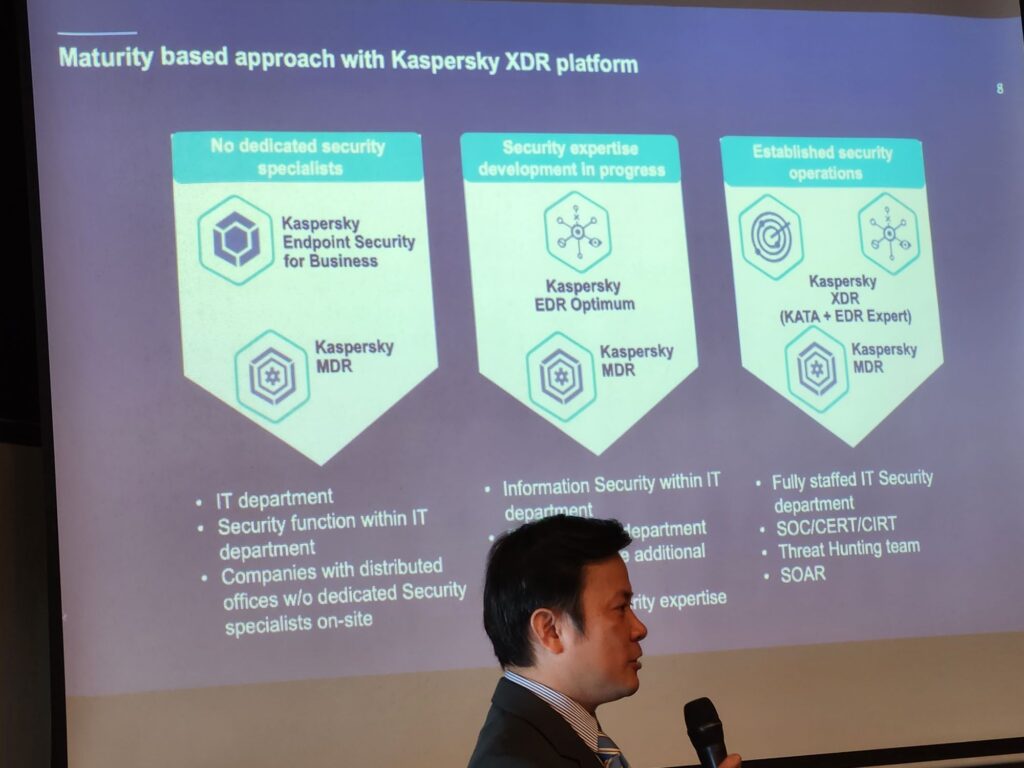 Kaspersky XDR security