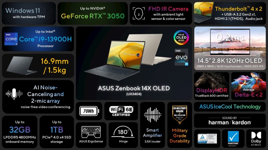 Asus ZenBook 14x OLED UX3404 specs