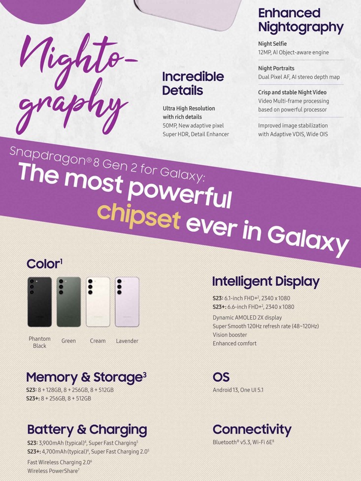 Samsung Galaxy S23 Plus and Galaxy S23 chart 3