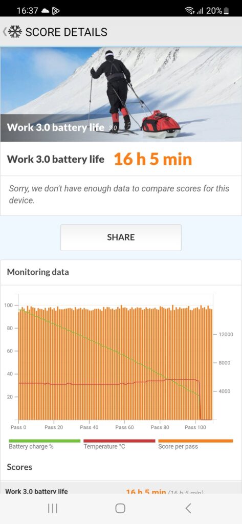 Samsung Galaxy S23 Plus Review battery life pcmark