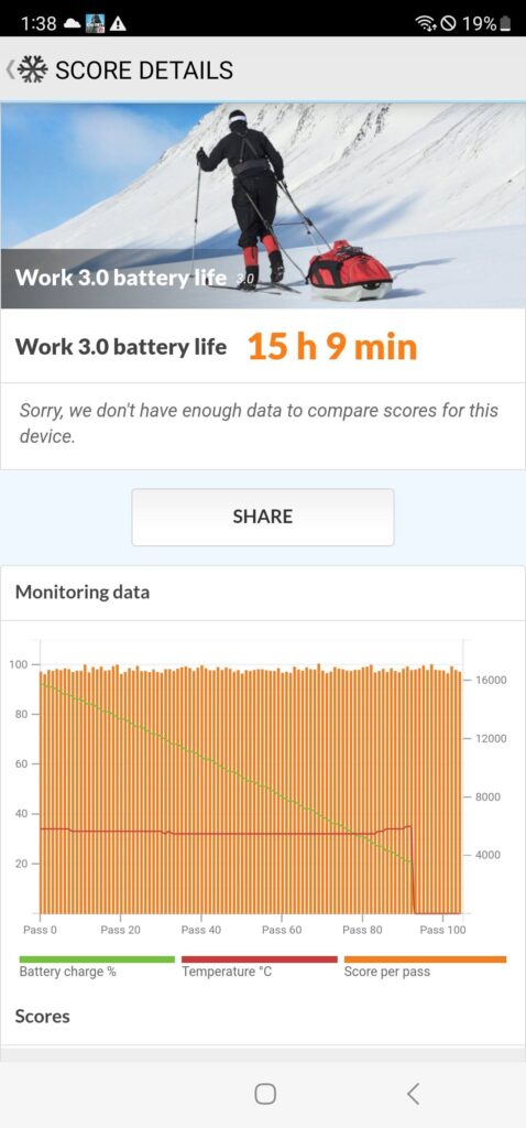 Samsung Galaxy S23 Ultra review pcmark battery life