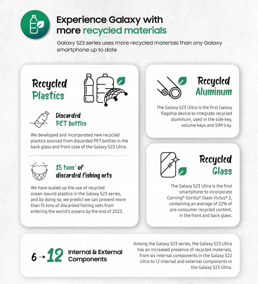 Samsung Galaxy S23 series sustainability 2