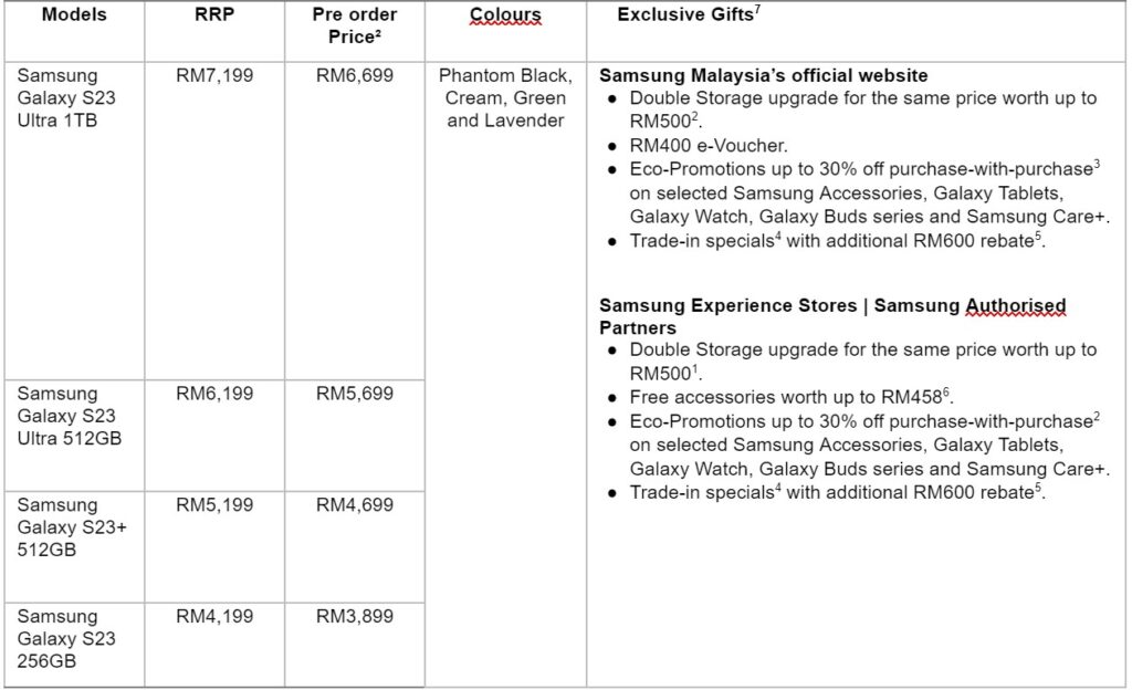 samsung galaxy s23 malaysia preorder prices and perks