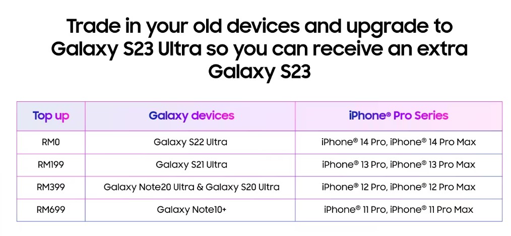 Samsung Galaxy S23 Ultra Buy 1 Get 1 Free promo 2