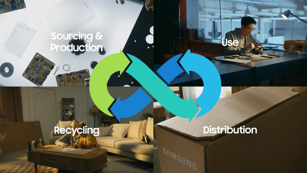 Samsung Unbox and Discover 2023 sustainability