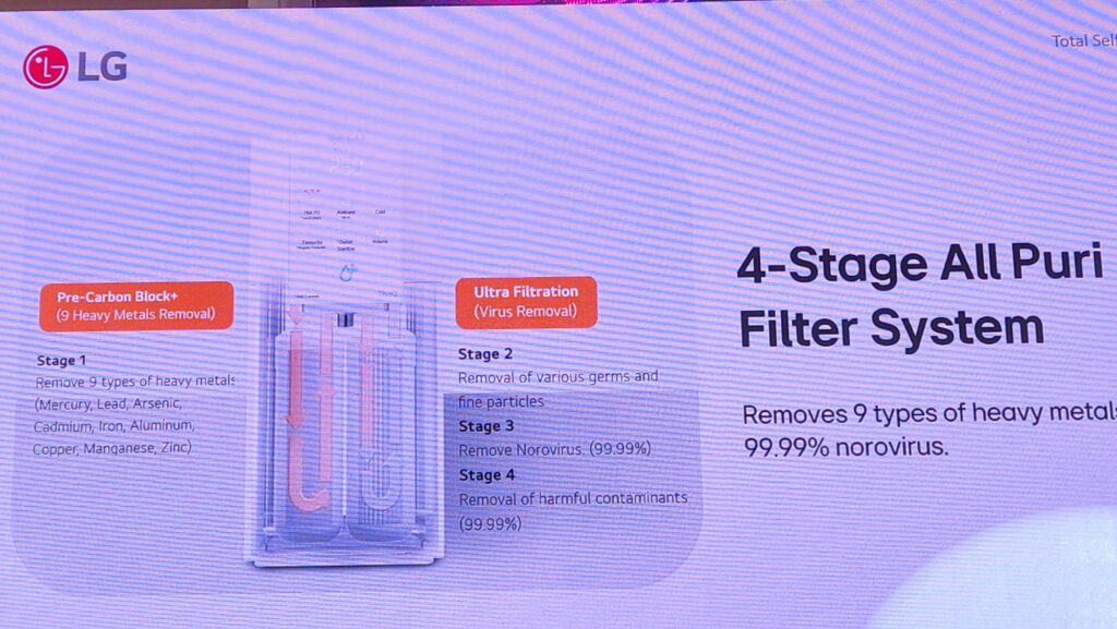 LG Puricare Tankless Water Purifier filter