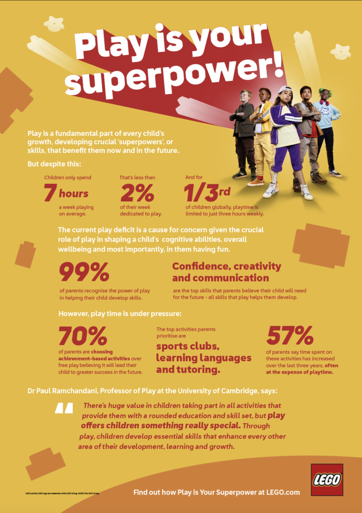 LEGO Play is your SUperpower 2023 infographic
