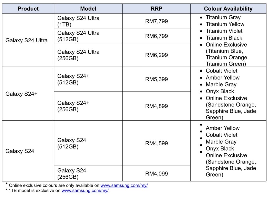 Samsung Galaxy S24 Malaysia prices