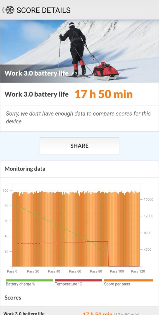 Samsung Galaxy S24 Ultra Review battery life