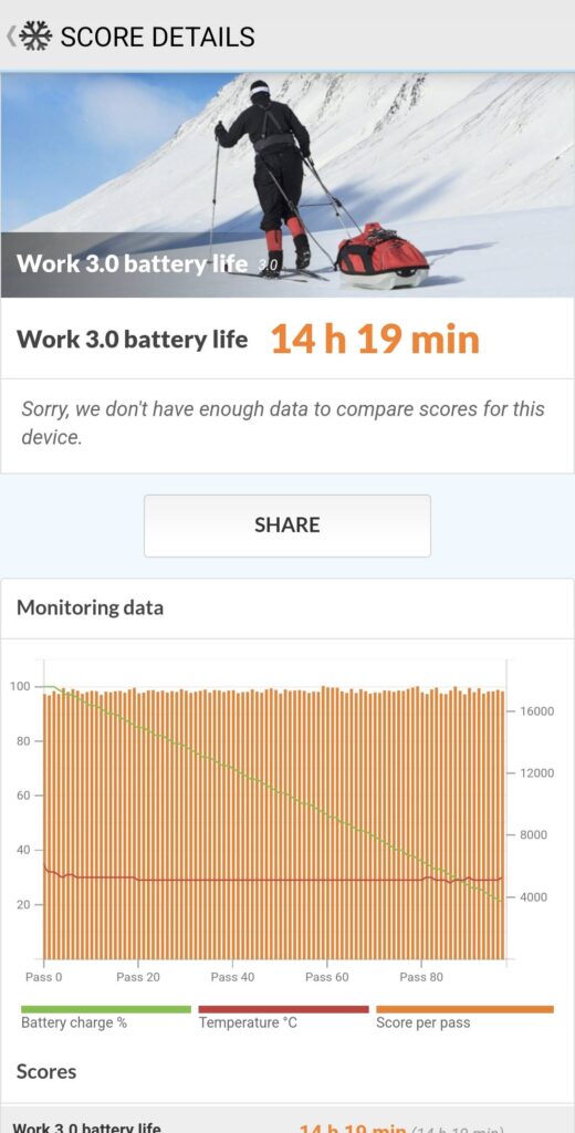 Samsung Galaxy S24 Plus Review (Exynos 2400) pcmark battery life