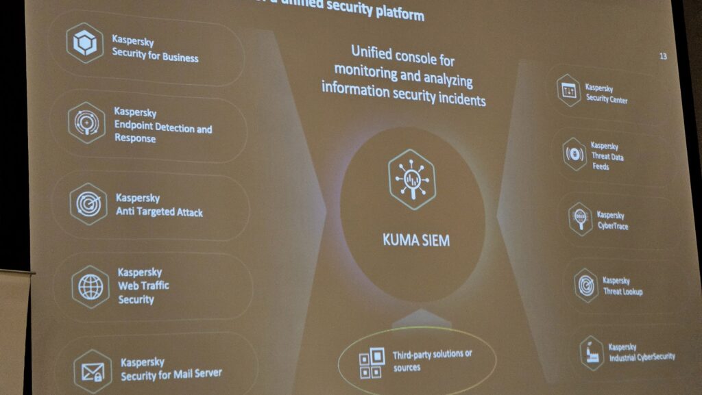 Kaspersky Unified Monitoring and Analysis Platform (KUMA) chart