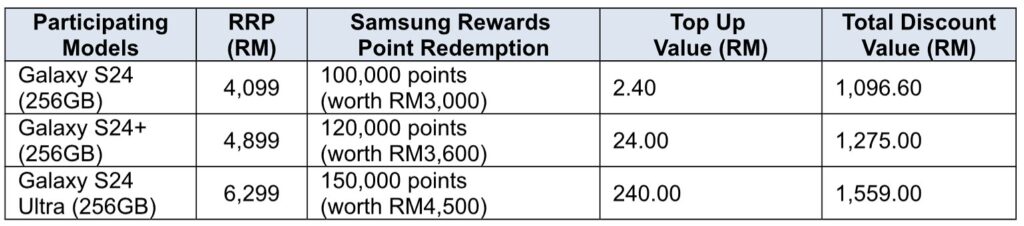 s24 samsung members Samsung Rewards Points