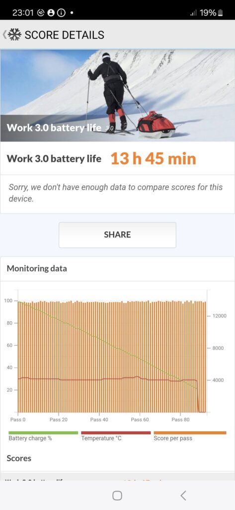 Samsung Galaxy A35 Review battery life