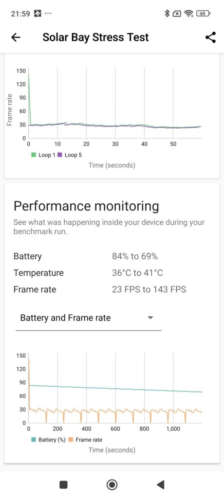 Xiaomi 14 Review geekbench 6 solar bay stress 2