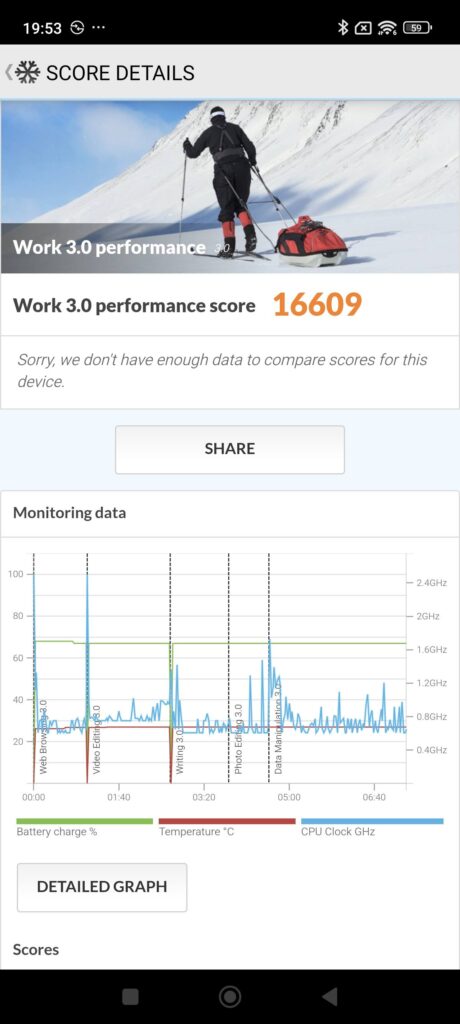 Xiaomi 14 Review geekbench 6 work