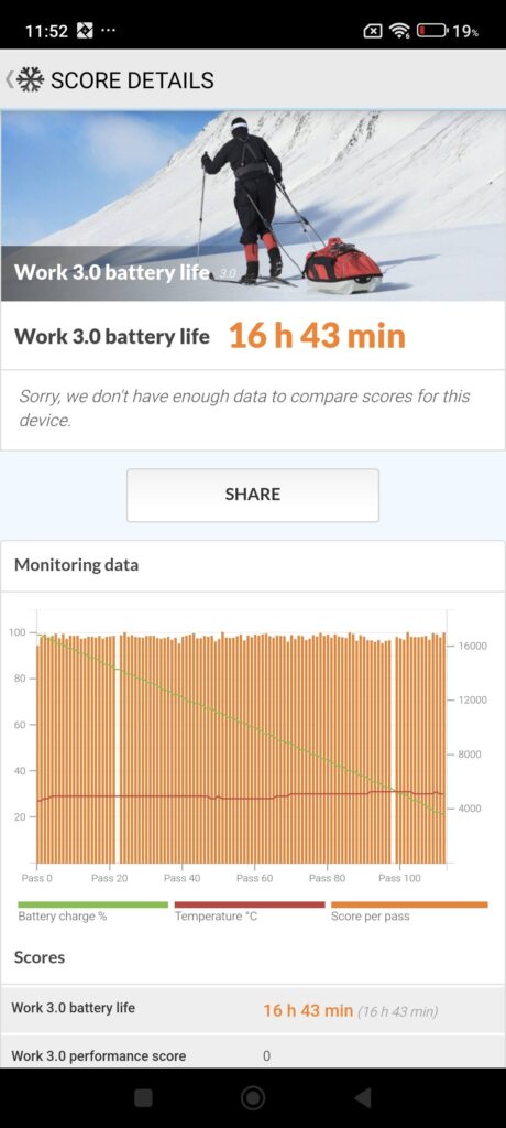 Xiaomi 14 Review geekbench 6 battery