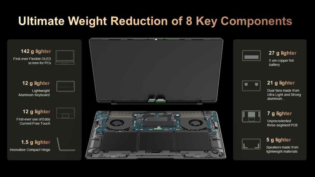 Huawei MateBook X Pro 2024 weight saving