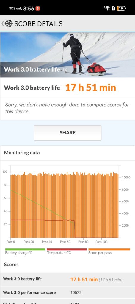 Huawei Pura 70 Pro Review battery