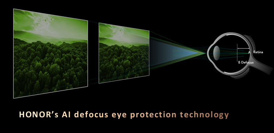 HONOR AI Defocus Eye Protection