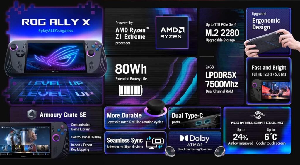 ROG Ally x 1 pager