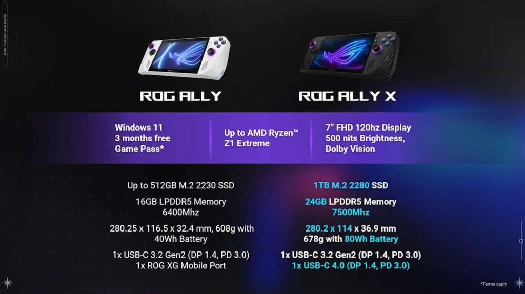 ROG Ally X comparison