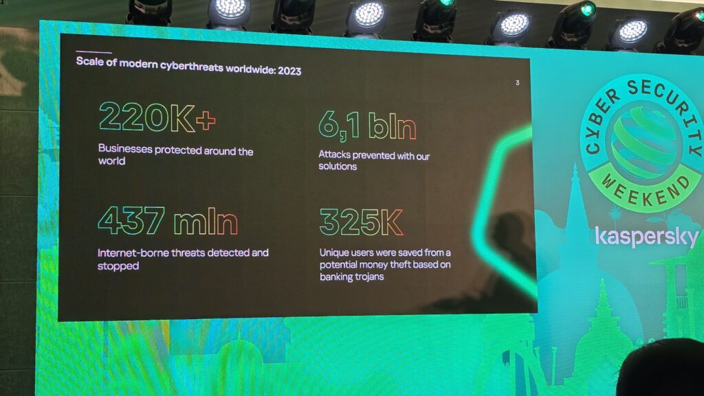 Kaspersky cybersecurity threats 2024 counters