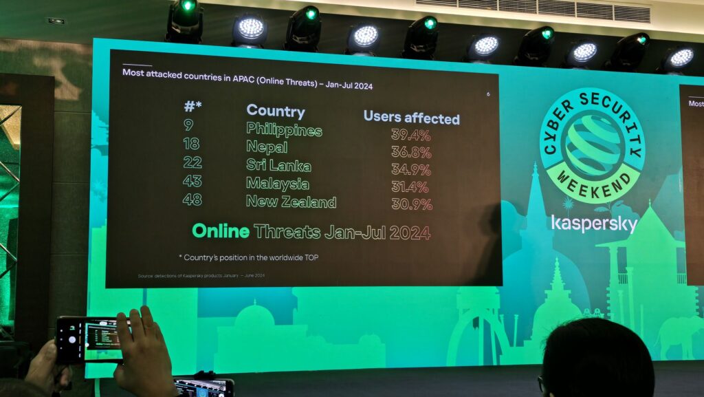 Kaspersky cybersecurity threats 2024 malaysia