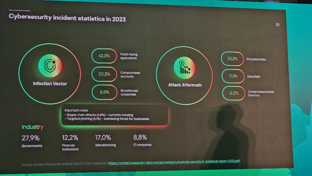 Kaspersky cybersecurity threats 2024 incidents