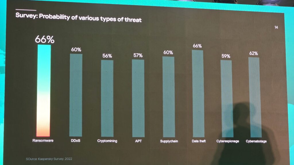 Kaspersky cybersecurity threats 2024 threats