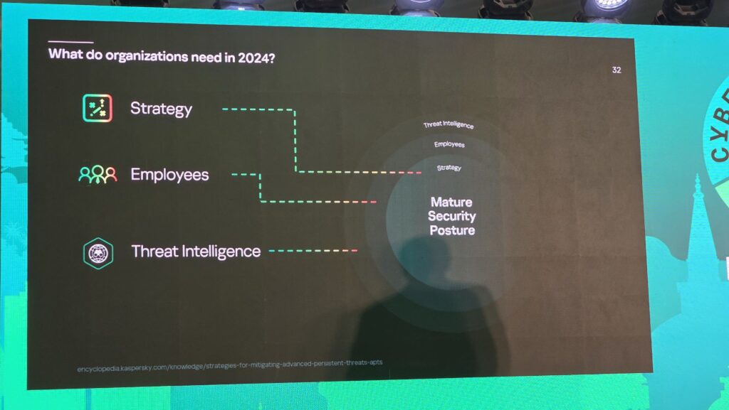 Kaspersky cybersecurity threats 2024 report best practices