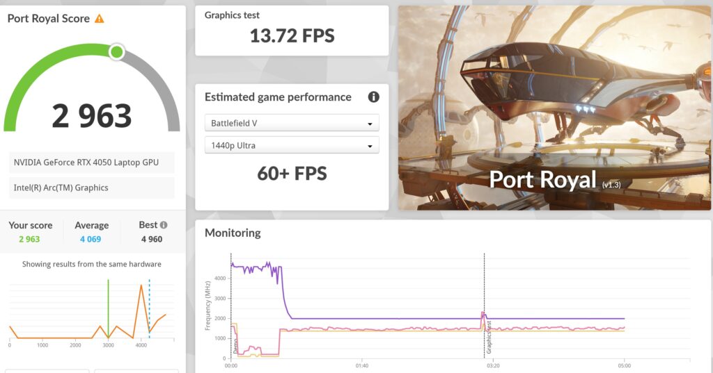 Dell XPS 14 9440 review 3dmarka