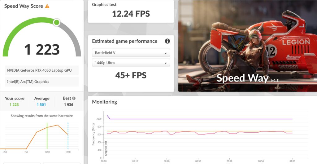 Dell XPS 14 9440 review speed way