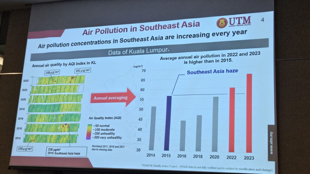 panasonic nanoe x malaysia air pollution levels