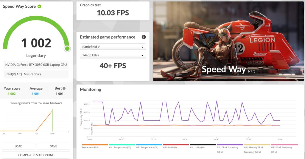 MSI Prestige 14 AI Studio speed way