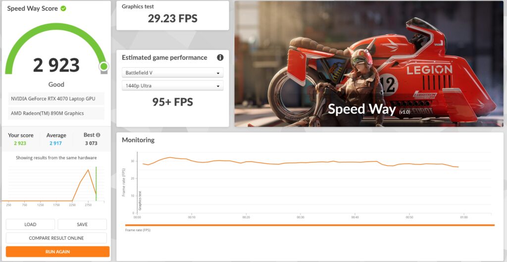 SPEED WAY ASUS ProArt P16 H7606 review