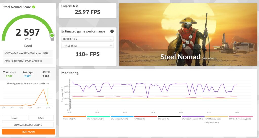 STEEL NOMAD ASUS ProArt P16 H7606 review