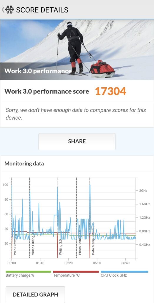 Samsung Galaxy S24 FE review PCMark_compress90