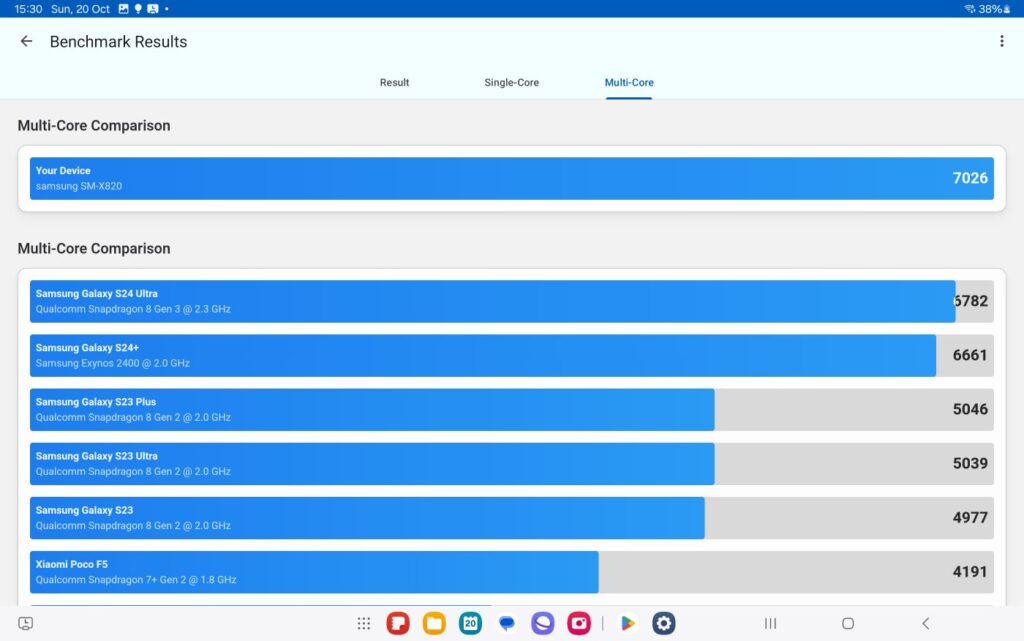 Samsung Galaxy Tab S10 Plus Review geekbench 6 vkn gb6 performance core