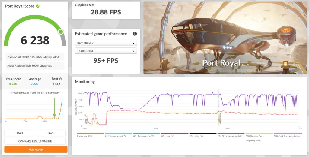 port royal ASUS ProArt P16 H7606 review