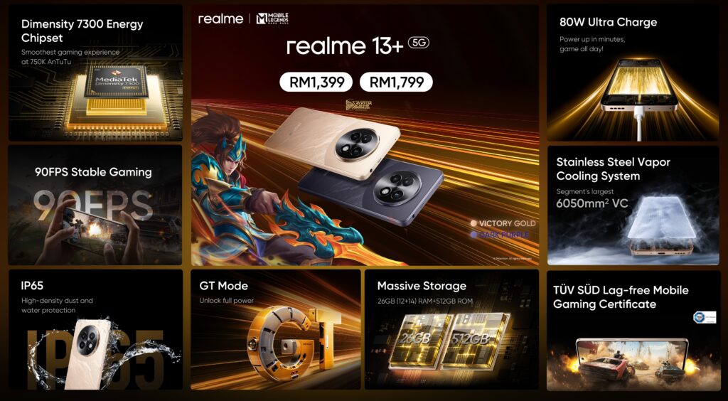 realme 13 plus specs and price