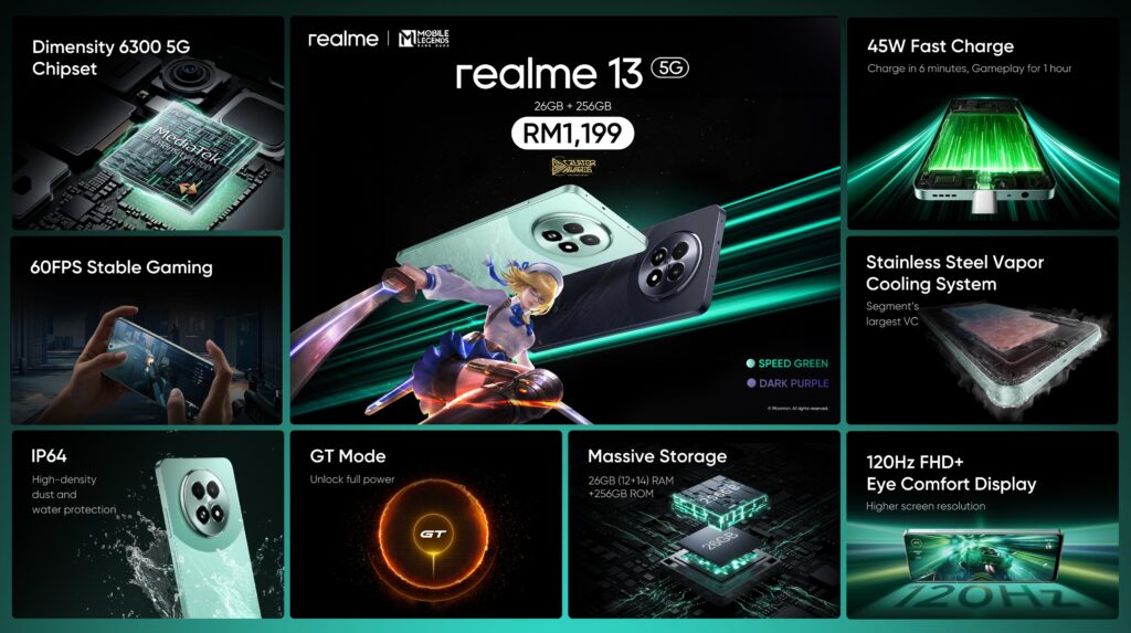 realme 13 specs and price