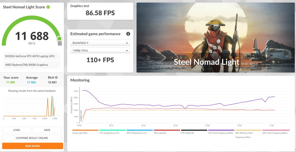 steel nomad light ASUS ProArt P16 H7606 review