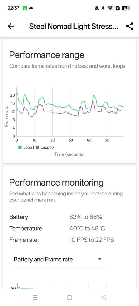 realme gt 7 pro review work perf 2