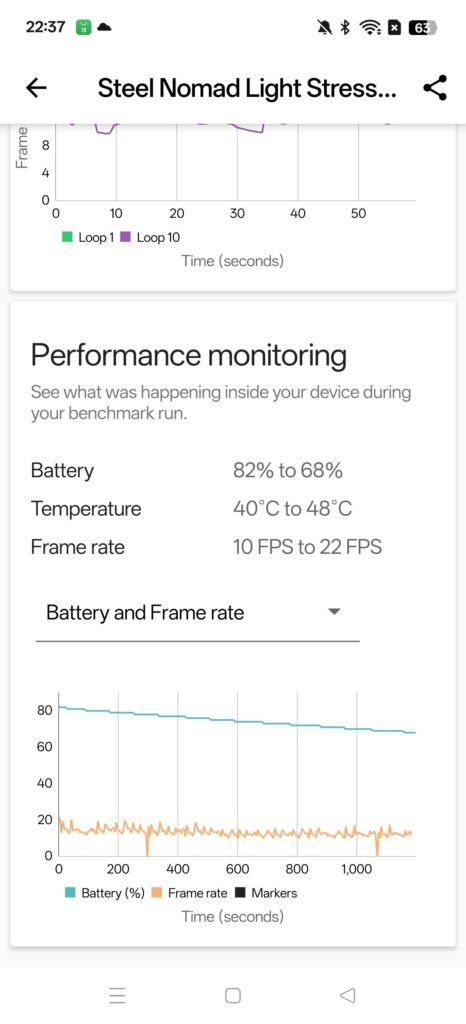 realme gt 7 pro review work perf 1