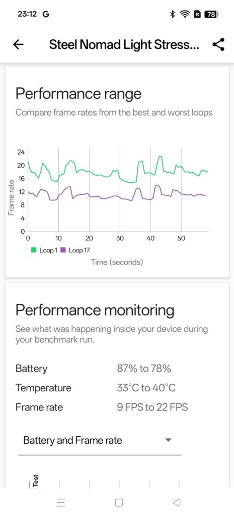 Oppo Find X8 Pro Review stress test 2